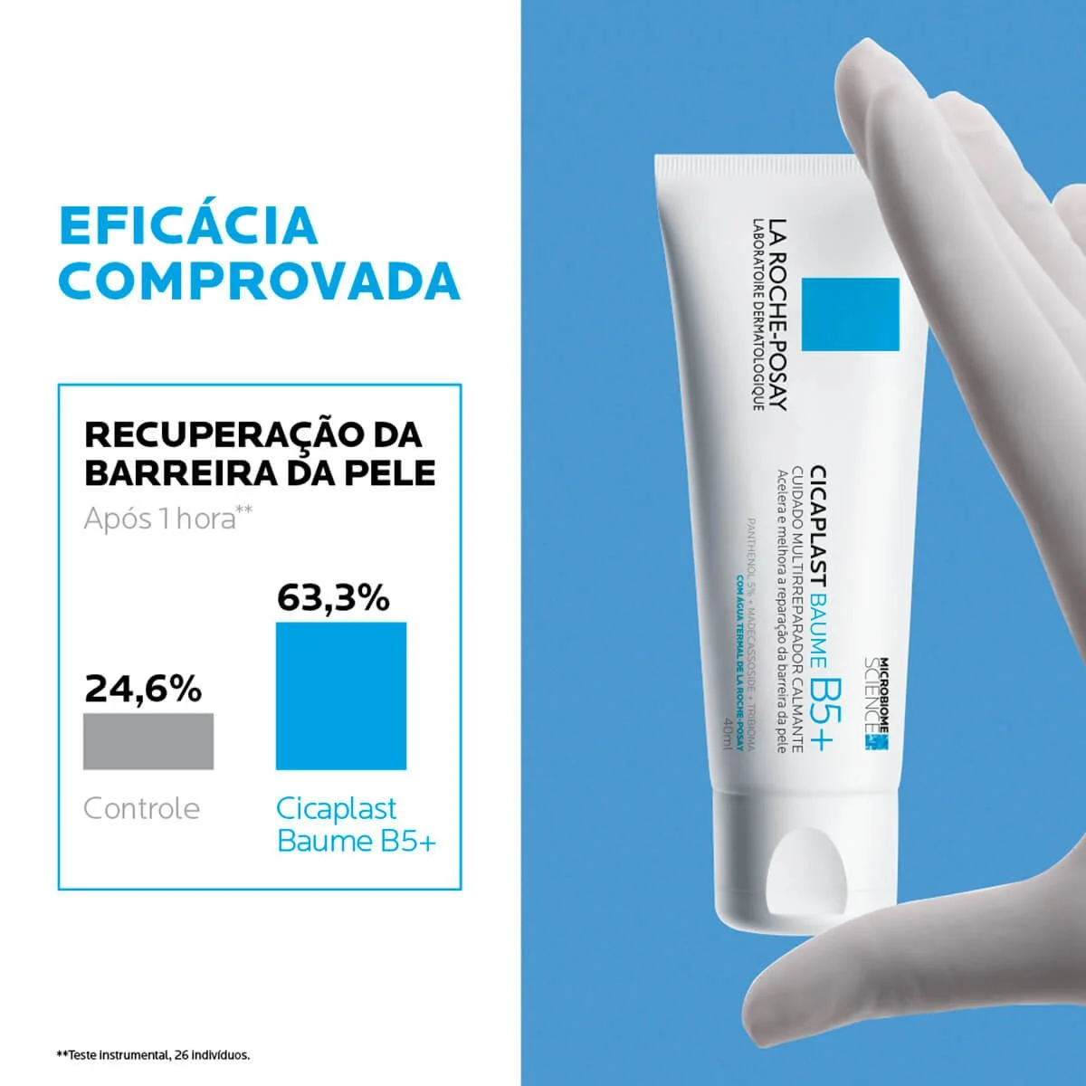 Kit com 3 Cicaplast Baume B5+ - Creme Hidratante 40ml (ÚLTIMAS UNIDADES) - Imagem 2